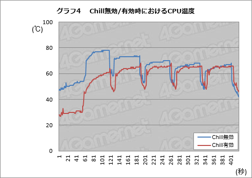  No.019Υͥ / Radeon Software̵ǻȤ륲ϿۿǽΥǥϡ Radeon ReLiveפȤäƤߤ