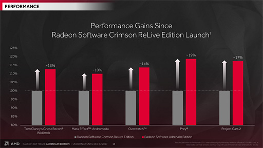 画像集#015のサムネイル/AMDが「Radeon Software」のメジャーアップデート「Adrenalin Edition」を正式発表。さらなる利便性向上を図る