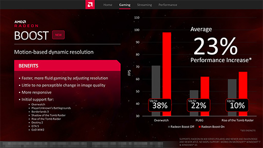 画像集#023のサムネイル/AMD，Radeon Softwareの大規模アップデート「Adrenalin 2020」を発表。新機能「Radeon Boost」で対応ゲームのフレームレートが向上