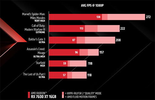 ꡼ No.003 | ե졼ư襢åץ󥰤ʤɿǽAMD Software 24.1.1פо
