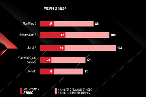 ꡼ No.004 | ե졼ư襢åץ󥰤ʤɿǽAMD Software 24.1.1פо
