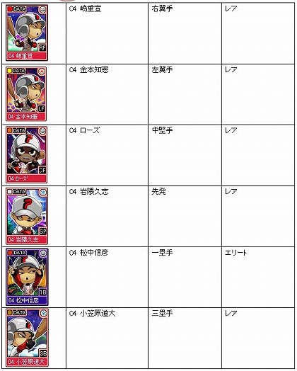 画像集#004のサムネイル/試合始め! 「オンラインプロ野球 魔球魔球」の正式サービスがスタート