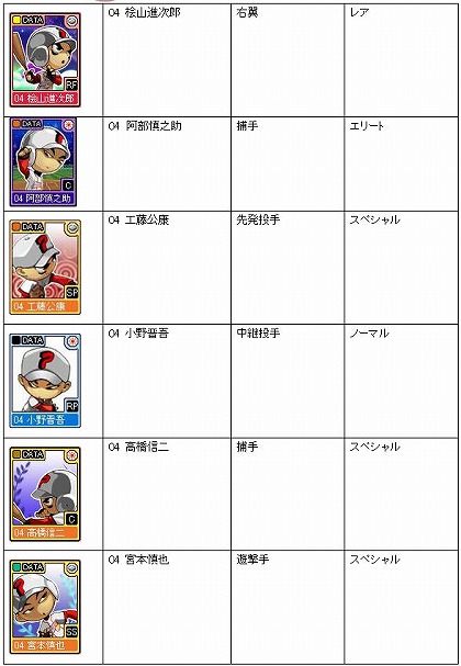 画像集#006のサムネイル/試合始め! 「オンラインプロ野球 魔球魔球」の正式サービスがスタート