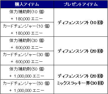画像集#002のサムネイル/「レジェンドナイン」,公式サイトにもアイテムショップオープン
