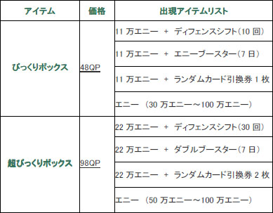 画像ギャラリー No.003のサムネイル画像 / 「レジェンドナイン」チェンジャブル選手カードに最新データ実装