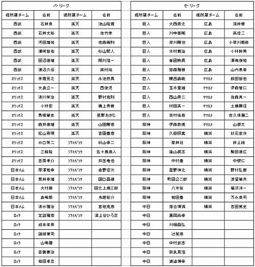 ���������꡼ No.002�Υ���ͥ������ / �֥쥸����ɥʥ���״��ġ�������������ǡ�����������1�Ƥ�����