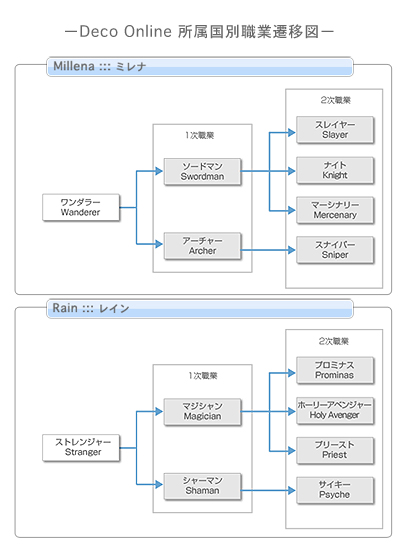 画像集#001のサムネイル/「デコオンライン」転職イベントやオリジナル小説イベントなど実施