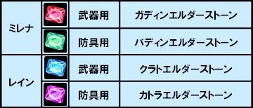 画像集#001のサムネイル/「デコオンライン」新システム「エルダーストーン合成システム」実装