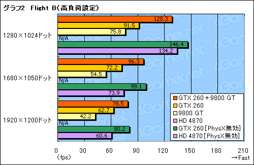 ꡼ No.009Υͥ / PhysX with Mirrors Edgeʸԡˡ٥ޡƥȤ餫ˤGeForce PhysXΥѥեޥ
