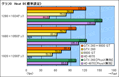 ꡼ No.010Υͥ / PhysX with Mirrors Edgeʸԡˡ٥ޡƥȤ餫ˤGeForce PhysXΥѥեޥ