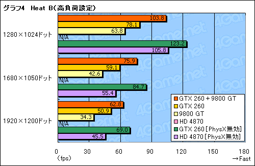 ꡼ No.011Υͥ / PhysX with Mirrors Edgeʸԡˡ٥ޡƥȤ餫ˤGeForce PhysXΥѥեޥ