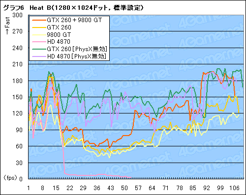꡼ No.013Υͥ / PhysX with Mirrors Edgeʸԡˡ٥ޡƥȤ餫ˤGeForce PhysXΥѥեޥ