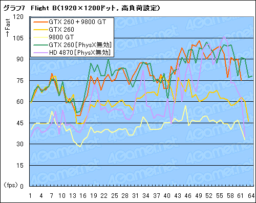 ꡼ No.014Υͥ / PhysX with Mirrors Edgeʸԡˡ٥ޡƥȤ餫ˤGeForce PhysXΥѥեޥ