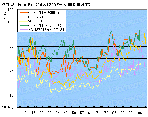꡼ No.015Υͥ / PhysX with Mirrors Edgeʸԡˡ٥ޡƥȤ餫ˤGeForce PhysXΥѥեޥ