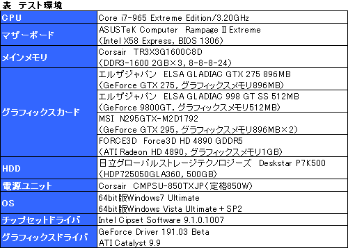 画像ギャラリー No.009のサムネイル画像 / 「Batman:Arkham Asylum」に見るPhysX(後編)〜ベンチマークテストで理想的なPhysX環境を探る