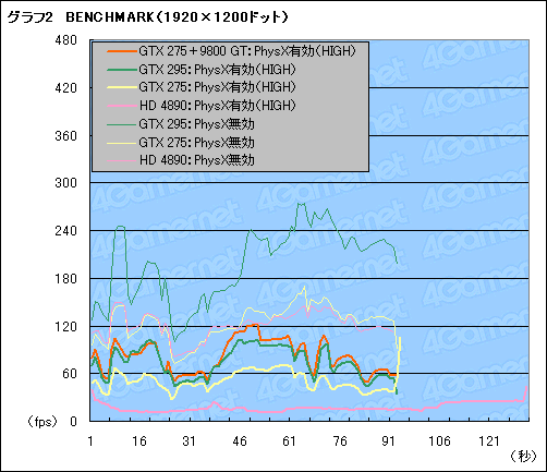 ꡼ No.011 | BatmanArkham Asylumפ˸PhysXʸԡˡ٥ޡƥȤŪPhysXĶõ