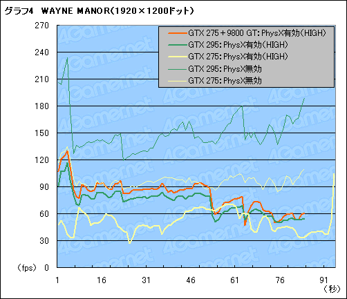 ꡼ No.013 | BatmanArkham Asylumפ˸PhysXʸԡˡ٥ޡƥȤŪPhysXĶõ