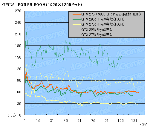 ꡼ No.015 | BatmanArkham Asylumפ˸PhysXʸԡˡ٥ޡƥȤŪPhysXĶõ