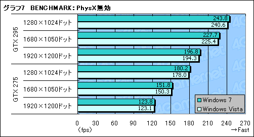 画像ギャラリー No.016のサムネイル画像 / 「Batman:Arkham Asylum」に見るPhysX(後編)〜ベンチマークテストで理想的なPhysX環境を探る