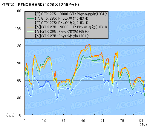 ꡼ No.018 | BatmanArkham Asylumפ˸PhysXʸԡˡ٥ޡƥȤŪPhysXĶõ