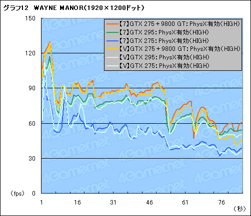 ꡼ No.021 | BatmanArkham Asylumפ˸PhysXʸԡˡ٥ޡƥȤŪPhysXĶõ