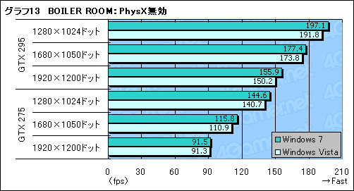 画像ギャラリー No.022のサムネイル画像 / 「Batman:Arkham Asylum」に見るPhysX(後編)〜ベンチマークテストで理想的なPhysX環境を探る