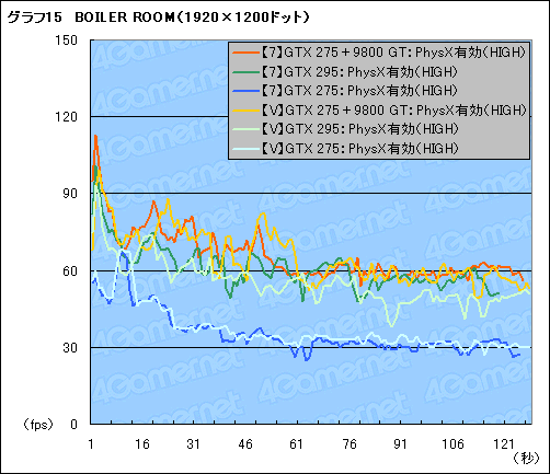 ꡼ No.024 | BatmanArkham Asylumפ˸PhysXʸԡˡ٥ޡƥȤŪPhysXĶõ