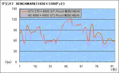 ꡼ No.027 | BatmanArkham Asylumפ˸PhysXʸԡˡ٥ޡƥȤŪPhysXĶõ