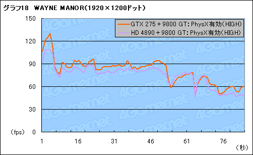 ꡼ No.028 | BatmanArkham Asylumפ˸PhysXʸԡˡ٥ޡƥȤŪPhysXĶõ