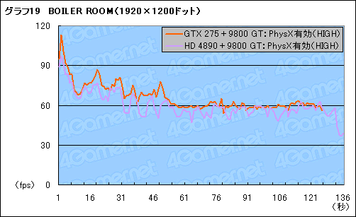 ꡼ No.029 | BatmanArkham Asylumפ˸PhysXʸԡˡ٥ޡƥȤŪPhysXĶõ