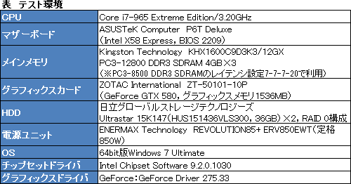 画像ギャラリー No.005のサムネイル画像 / GPU PhysX対応のPC版「Alice: Madness Returns」。その物理エフェクトをプレイムービーでチェックしてみる