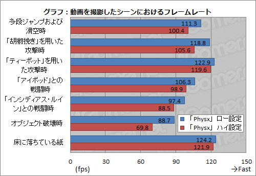 画像ギャラリー No.028のサムネイル画像 / GPU PhysX対応のPC版「Alice: Madness Returns」。その物理エフェクトをプレイムービーでチェックしてみる