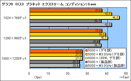 画像集#012のサムネイル/AMD,動作倍率制限を解除した“FX仕様”の「Athlon 64 X2 5000+」を発表。そのポテンシャルを検証する