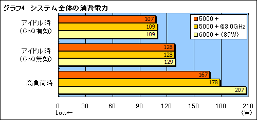画像集#015のサムネイル/AMD,動作倍率制限を解除した“FX仕様”の「Athlon 64 X2 5000+」を発表。そのポテンシャルを検証する