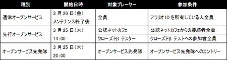 画像ギャラリー No.002のサムネイル画像 / 前回募集に間に合わなかった人はお見逃しなく。「蒼天」でオープンサービス先発隊1000人を追加募集