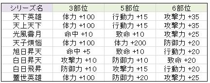 ���������꡼ No.006�Υ���ͥ������ / ����ŷ�ס����٥�ȡȽ���סɳ��š�Ϣ�絡ǽ�˥��åץǡ��ȼ»�