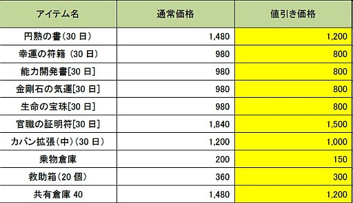 ꡼ No.007Υͥ / ŷס2ǯǰ٥ȡĶۡ׳šʵ׾ʪֿסо