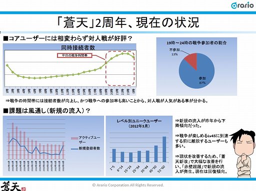 ꡼ No.005Υͥ / 2ǯޤŷפϡι⤤п򥦥򳫺ŤƤĥץǥ塼˺Ÿʹ
