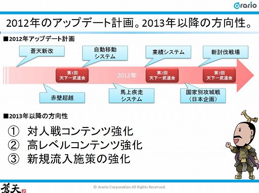 ꡼ No.011Υͥ / 2ǯޤŷפϡι⤤п򥦥򳫺ŤƤĥץǥ塼˺Ÿʹ