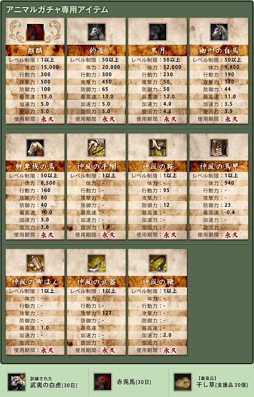 画像ギャラリー No.003のサムネイル画像 / 「蒼天」永久乗り物「麒麟」「神獣白虎」が出るアニマルガチャが2割引で再販