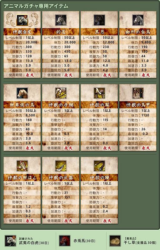 画像ギャラリー No.004のサムネイル画像 / 「蒼天」永久乗り物「麒麟」「神獣白虎」が出るアニマルガチャが2割引で再販