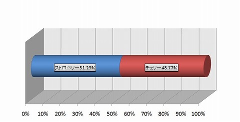 画像ギャラリー No.002のサムネイル画像 / キュー，「Xenepic Online」のプレイヤー動向をまとめた調査報告書を公開