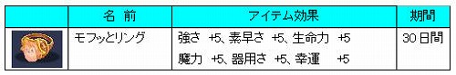画像ギャラリー No.009のサムネイル画像 / 「君主online」にもハロウィンの季節が到来！　新アイテムも