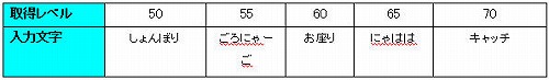 画像ギャラリー No.015のサムネイル画像 / 「君主online」にもハロウィンの季節が到来！　新アイテムも