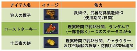 画像ギャラリー No.003のサムネイル画像 / 「君主」アバター製造システム実装&「スペースラビット」開催