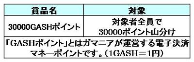 画像ギャラリー No.001のサムネイル画像 / 「君主」GASHポイント決済でお得なゲーム内アイテムをもらおう