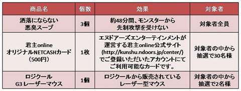 ꡼ No.001Υͥ / ַ online סեäοƥϵưʪ֥Хۥåȡ