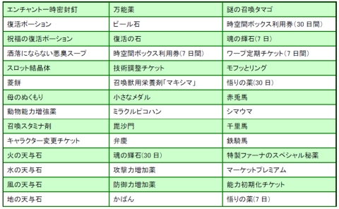 ꡼ No.004Υͥ / ַ onlineסäʤɤֺܥåȯ