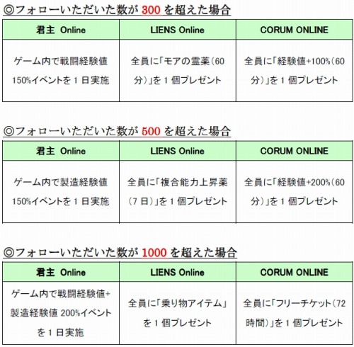 画像ギャラリー No.001のサムネイル画像 / エヌドアーズのTwitterをフォローしてアイテムをもらおう