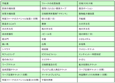 画像ギャラリー No.006のサムネイル画像 / 「君主 online」,伝説の乗り物アイテム“霧のトラ”を手に入れよう